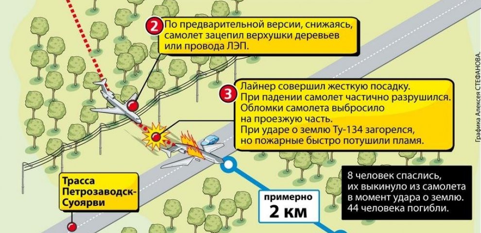 Комсомольская Правда Москва Читать